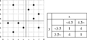 \includegraphics[scale=.50]{figure/mmbucket/split_mbucket.eps}