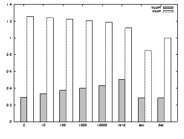 \includegraphics[scale=.8]{figure/msortf/key.eps}