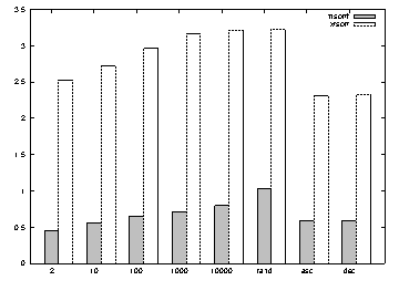 \includegraphics[scale=.8]{figure/msortf/num.eps}