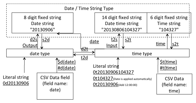 \includegraphics[scale=.50]{figure/datetime/datetime.eps}