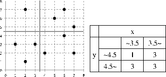 \includegraphics[scale=.50]{figure/mmbucket/split_mmbucket.eps}