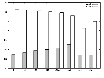 \includegraphics[scale=.8]{figure/msortf/key.eps}