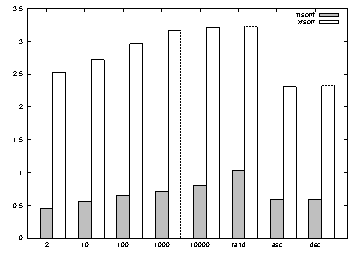 \includegraphics[scale=.8]{figure/msortf/num.eps}