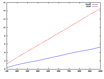\includegraphics[scale=.8]{figure/msortf/line_100.eps}