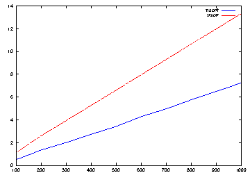 \includegraphics[scale=.8]{figure/msortf/line_rand.eps}