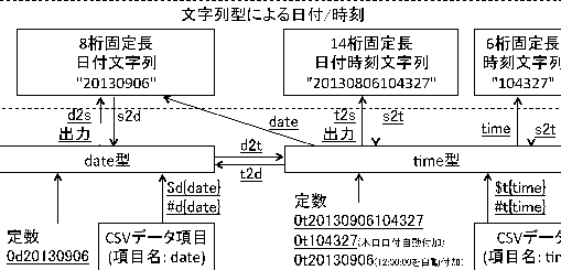 \includegraphics[scale=.50]{figure/datetime/datetime.eps}