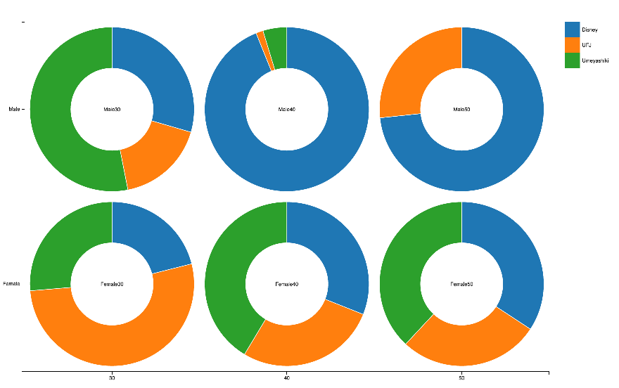 \includegraphics[scale=0.5]{figure/mpie3.eps}