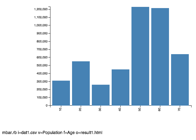 \includegraphics[scale=0.5]{figure/mbar1.eps}