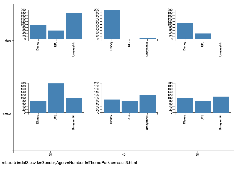 \includegraphics[scale=0.5]{figure/mbar3.eps}