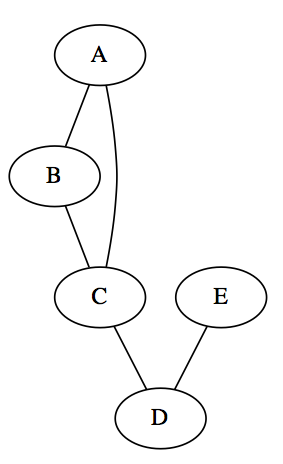 \includegraphics[scale=0.5]{figure/mgv0.eps}