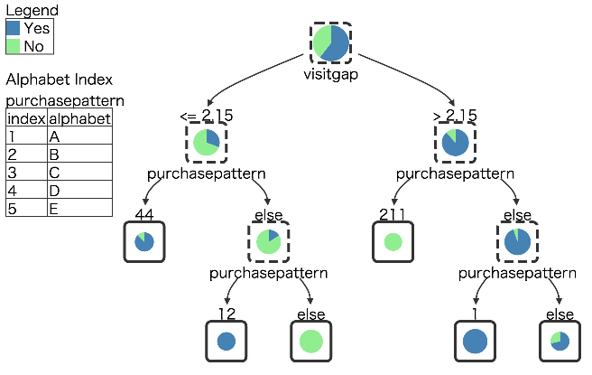 \includegraphics[scale=0.5]{figure/tree_1.eps}