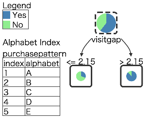 \includegraphics[scale=0.5]{figure/tree_2.eps}