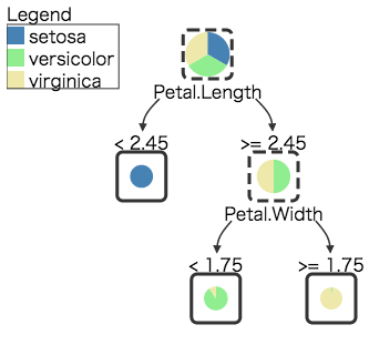 \includegraphics[scale=0.5]{figure/tree_3.eps}