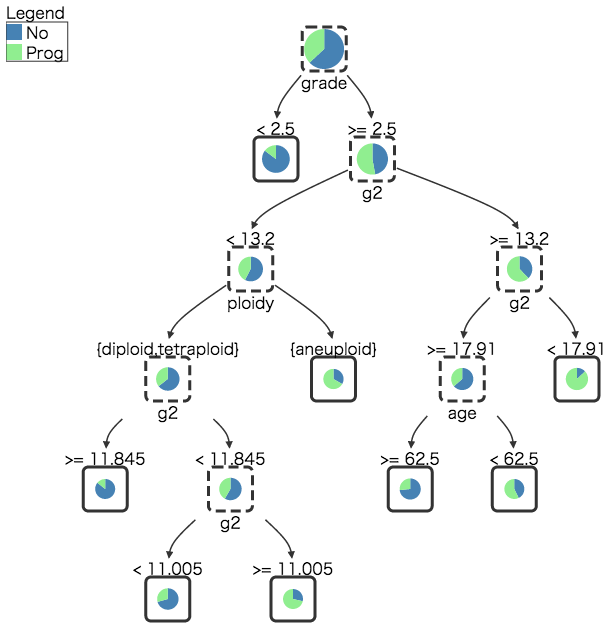 \includegraphics[scale=0.5]{figure/tree_4.eps}