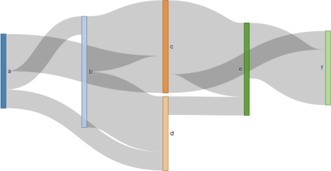 \includegraphics[scale=0.5]{figure/sankey1.eps}