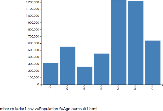 \includegraphics[scale=0.5]{figure/mbar1.eps}