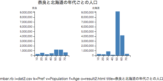 \includegraphics[scale=0.5]{figure/mbar2.eps}