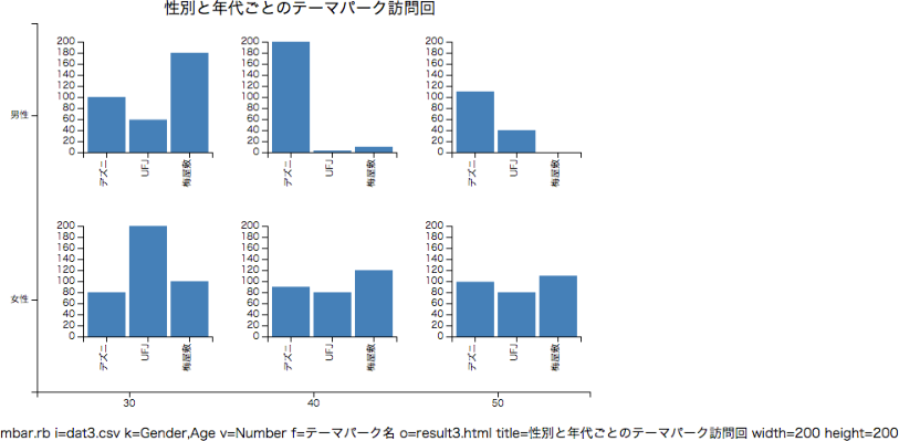 \includegraphics[scale=0.5]{figure/mbar3.eps}