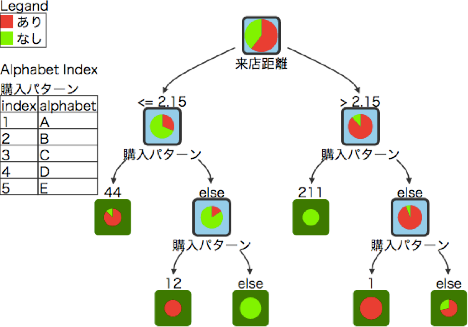 \includegraphics[scale=0.5]{figure/tree_1.eps}