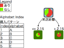 \includegraphics[scale=0.5]{figure/tree_2.eps}