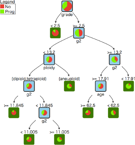 \includegraphics[scale=0.5]{figure/tree_4.eps}